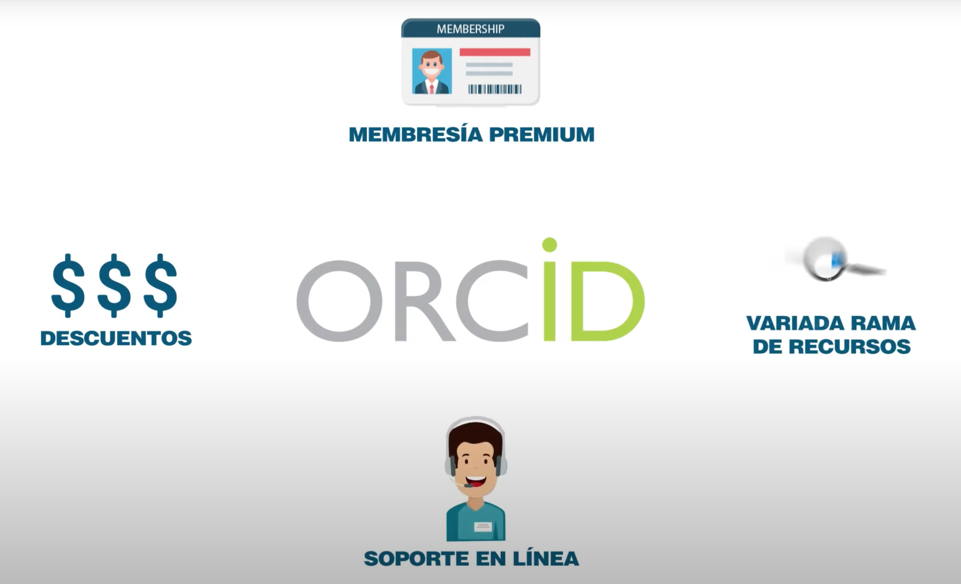 ORCID - CONSORCIO COLOMBIA